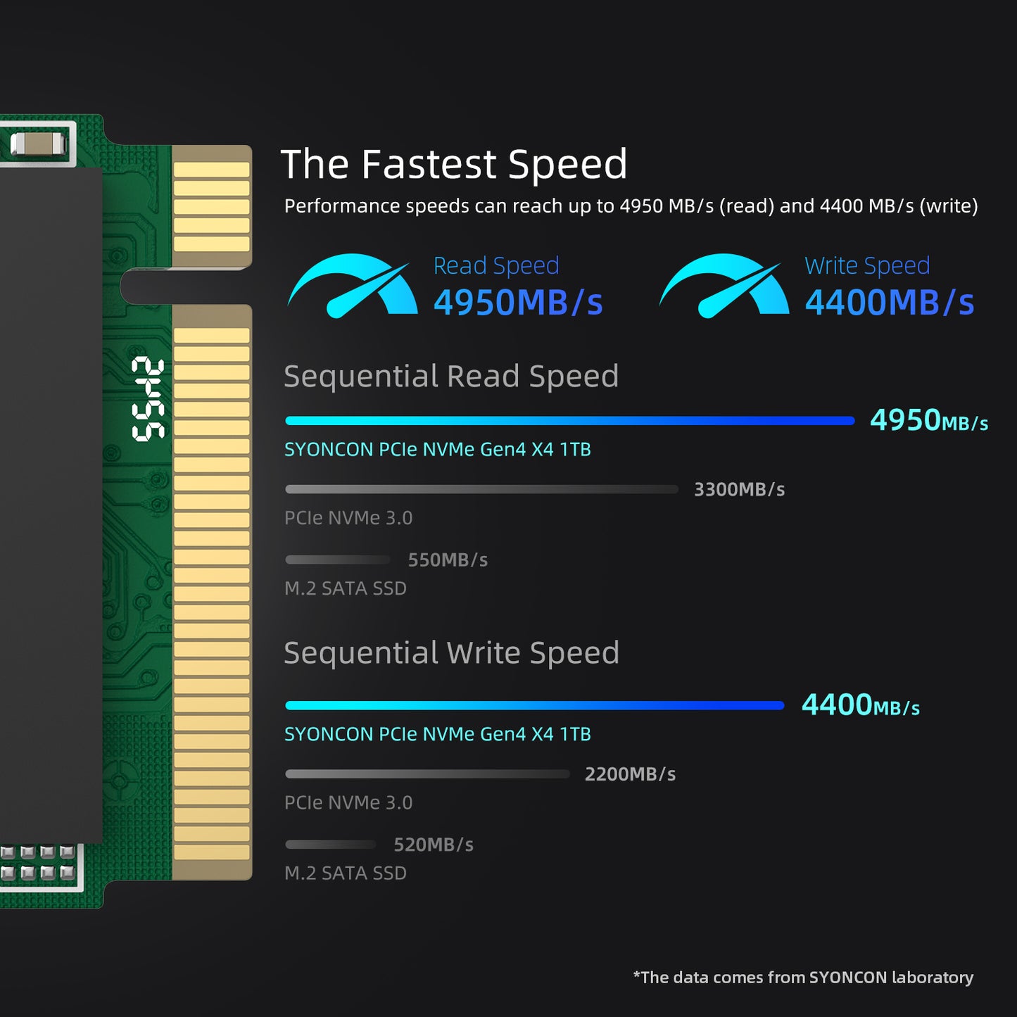 SYONCON SC930 PRO M.2 2230 1TB SSD NVMe PCIe Gen 4.0X4