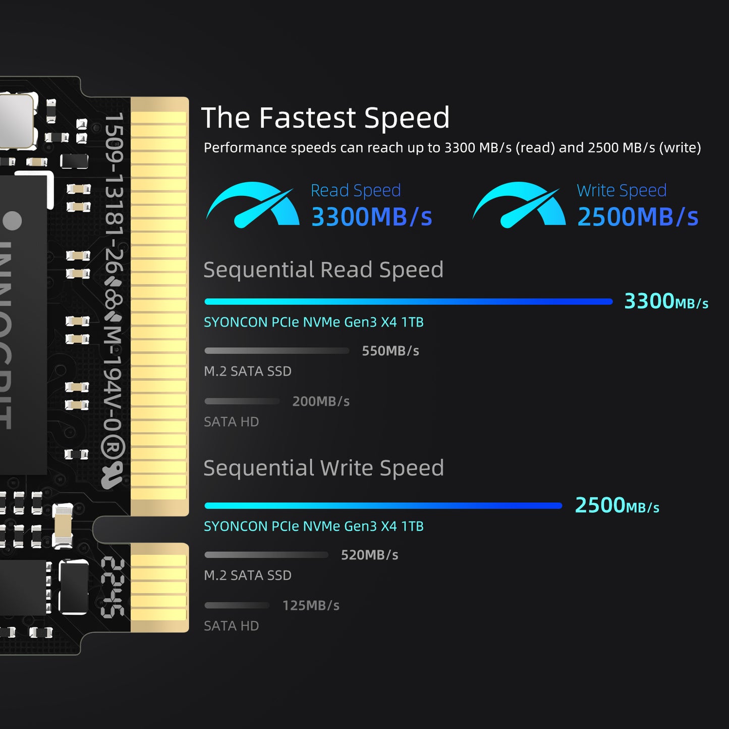 SYONCON AP425 M.2 2230 256GB 512GB 1TB SSD NVMe PCIe Gen 3.0X4