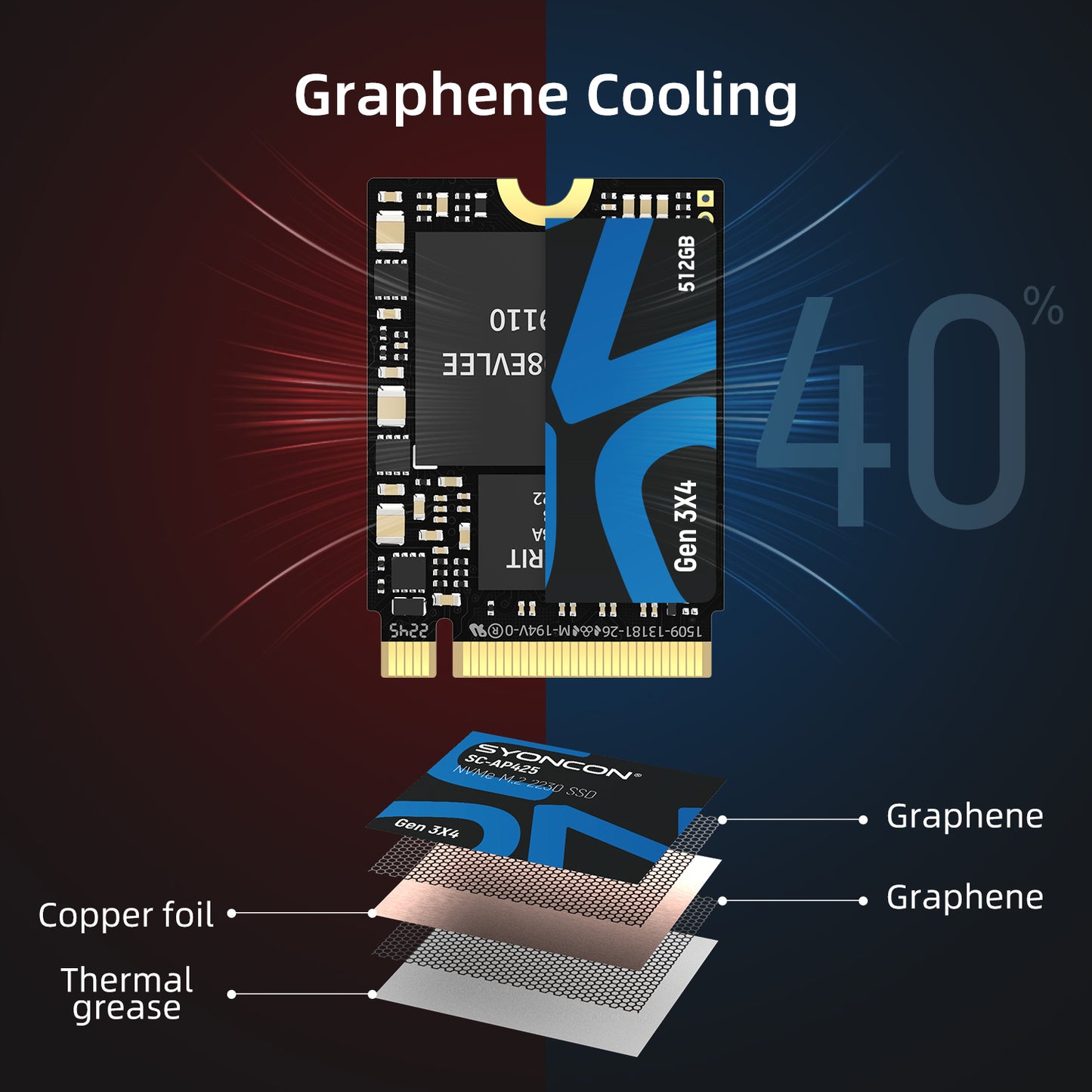 SYONCON AP425 M.2 2230 256GB 512GB 1TB SSD NVMe PCIe Gen 3.0X4