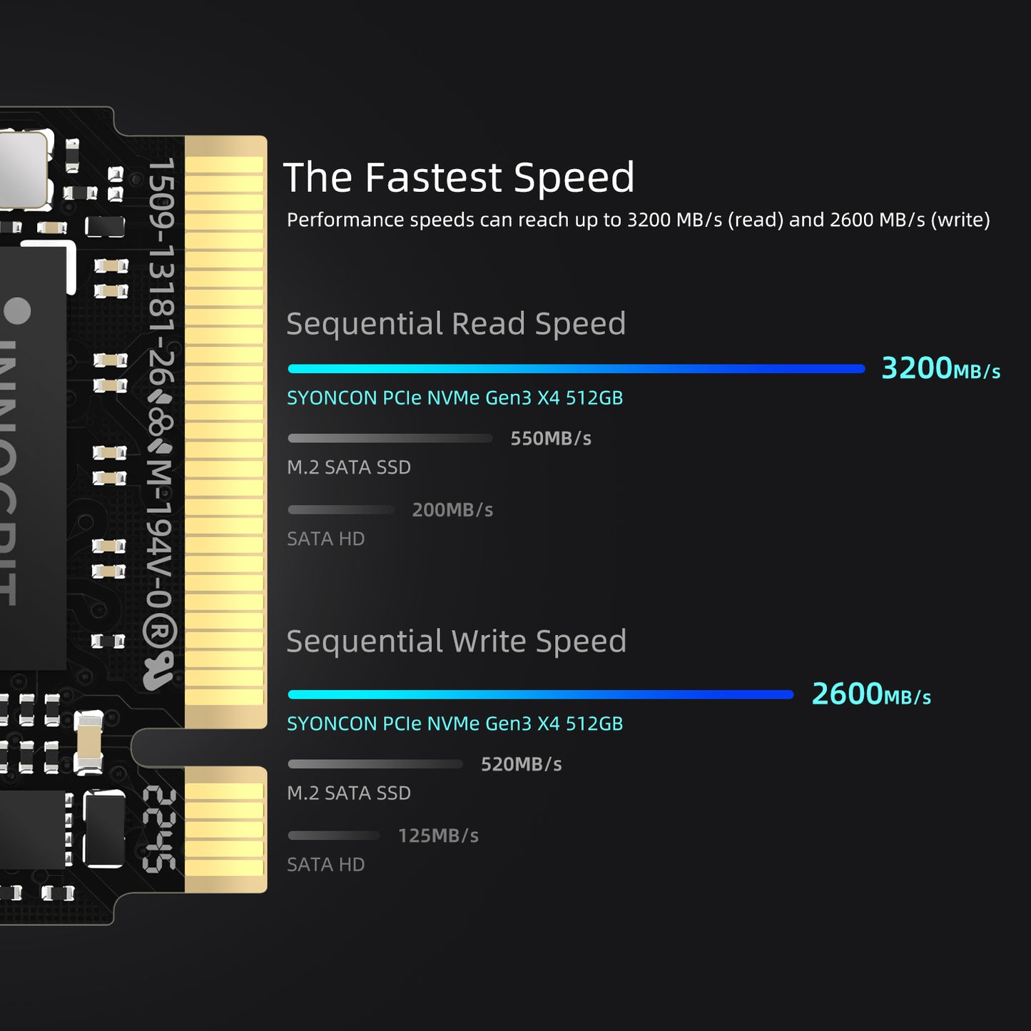 NVMe PCIe Gen 3X4